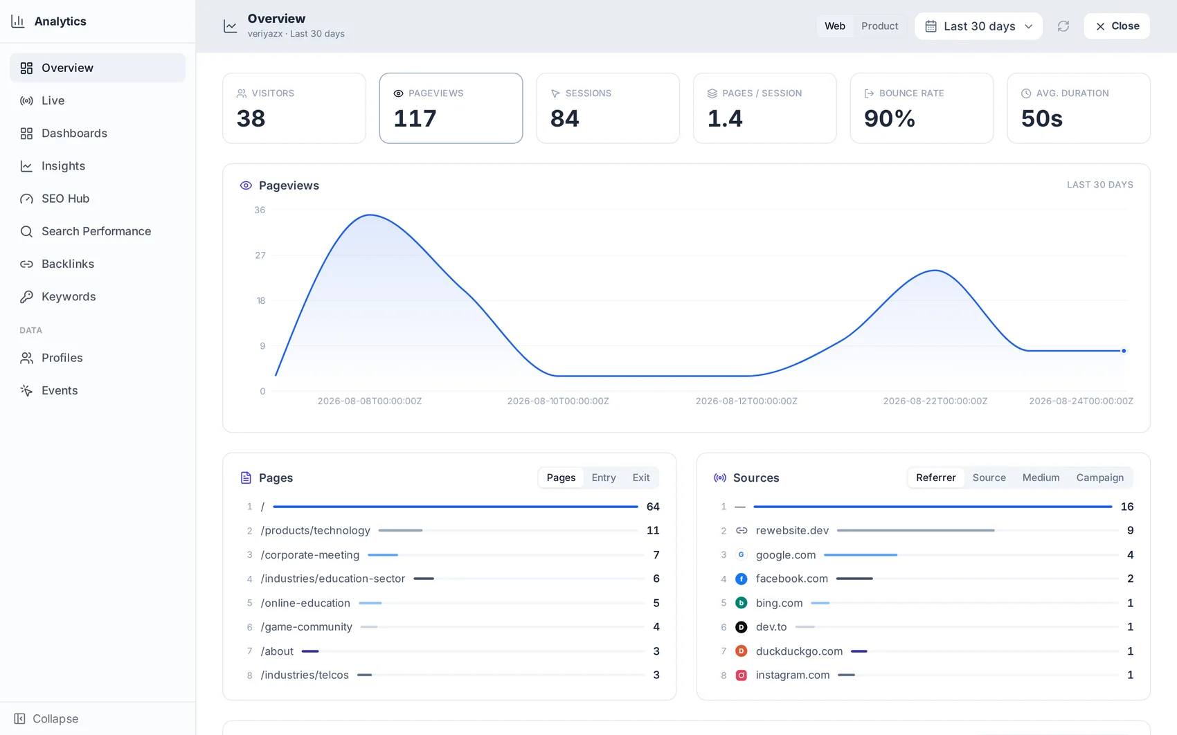 Traffic & search in one view