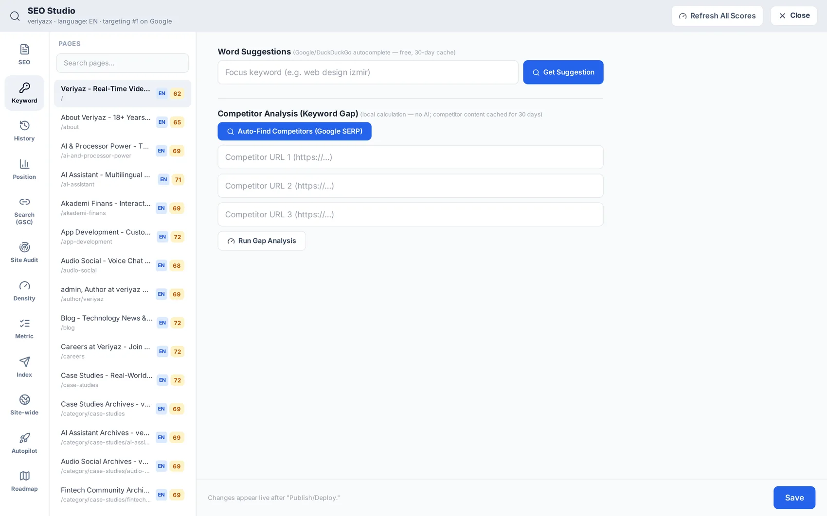 Keyword research run against your own pages.